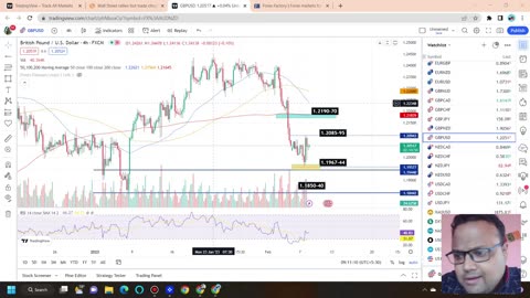 GBPUSD Strategy TODAY 8-9 FEB | GBPUSD Analysis TODAY 8-9 FEB | GBPUSD Forecast TODAY TODAY 8-9 FEB