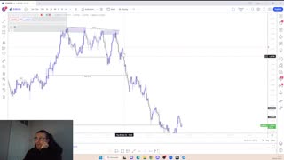 Smart Money Concepts / Eurusd / 9-2-23