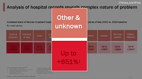 German Hospital Data Reveals Massive Signal in Multisystemic Harm