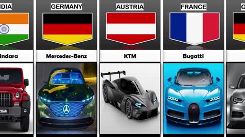 Cars From Different Countries