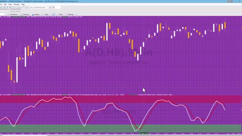 EasyLanguage Quick-tip 79 | How to use tutorial 114 to draw stochastic zones