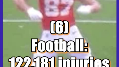 😨 🤕Top 15 Sports that caused the Most Injuries ! 🤕😨