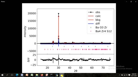 How to do Rietveld Refinement of Synchrotron XRD Pattern using GSAS II Software