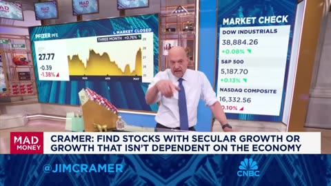 Jim Cramer: Rate Hikes' Impact on Builders