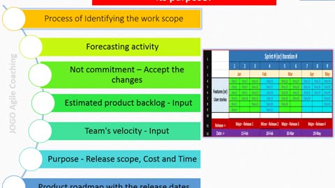 Release Planning in Agile | Release Planning in Scrum | What is Agile Release Planning