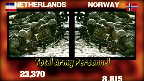 Netherlands vs Norway military power comparison 2024 | Netherlands vs Norway military power 2024