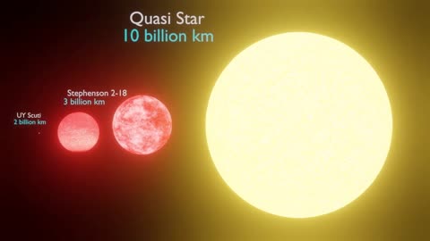 Universe Size Comparison | Largest Star VS Ultra Massive Black Hole 3d Comparison