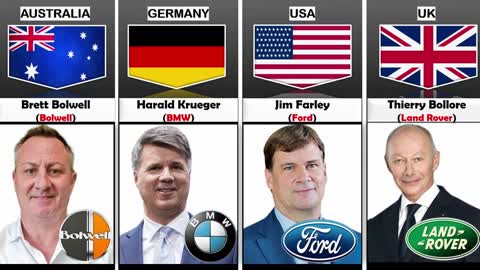 CEO of Different Cars Companies From Different Countries