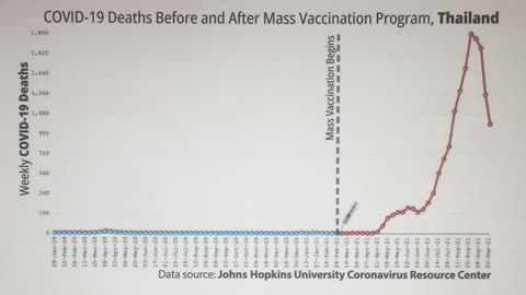 Stor överdödlighet efter vaccination - överläkare o docent Sture Blomberg i Swebbtv Vetenskap 69