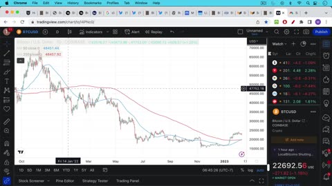 Bitcoin Taking Over The World (Lightning Network)