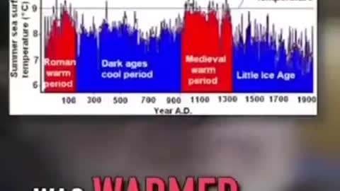 Randall Carlson a researcher with 40+ years expertise, Exposing the Climate Change Hoax