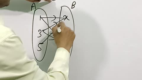 Settheory class11thmaths mathematics ||MOST IMPORTANT QUESTION VVI