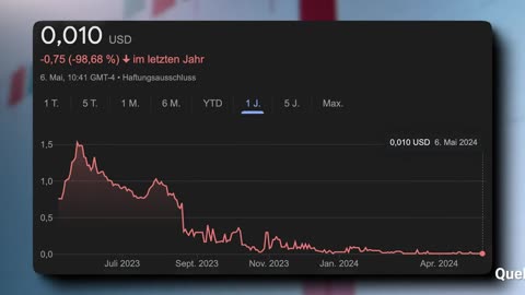 Die nächste Bank bricht in sich zusammen (Domino-Effekt)