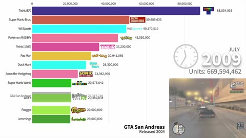 Most Sold games from 1979-2024