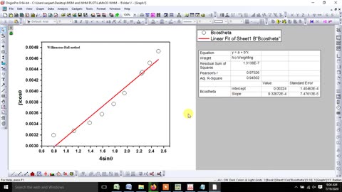 How to Plot of Modified Scherrer Method and Williamson Hall Method using Rietveld Refinement data