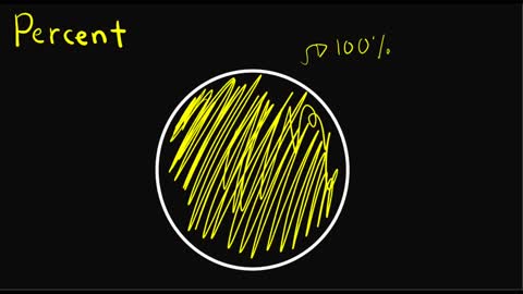 What do You Mean by PERCENT? - It's Easy Don't Worry!