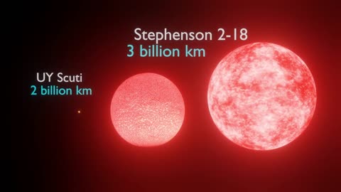 Universe Size Comparison | Largest Star VS Ultra Massive Black Hole 3d Comparison