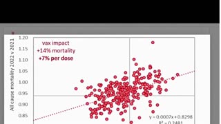 Exclusive!!! Alarming Numbers of Deaths and disabilities, Exposed ('VAX')