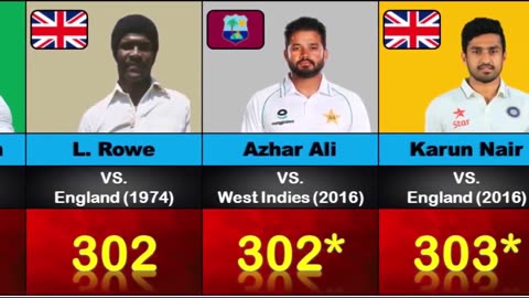 Top- 40- Batsmen with highest runs from Different Country