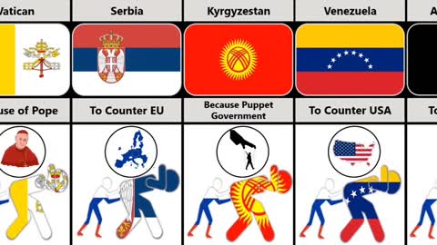 Reasons why Russia🇷🇺 is Friend of these countries | 2023