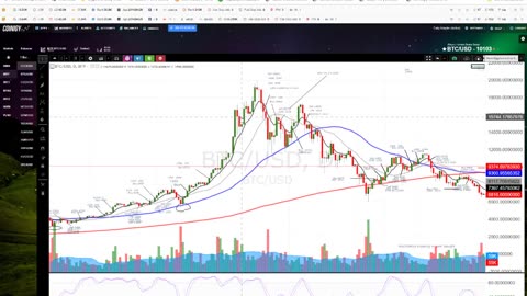 CRYPTO CANDLESTICK TRADING, Newbie Friendly For Candlestick Trading The Crypto Market.