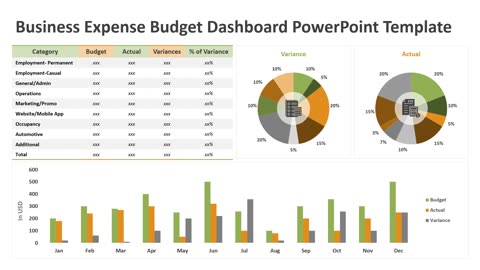 Business Expense Budget Dashboard PowerPoint Template