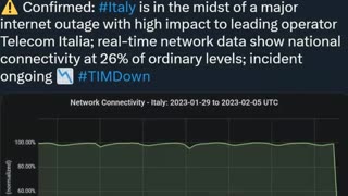 Italy Hit With Widespread Internet Outage After "International Interconnection Problem"