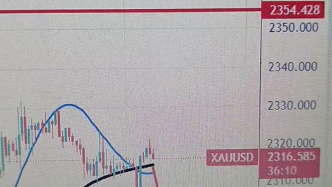 Gold price gains momentum, despite a firmer US Dollar