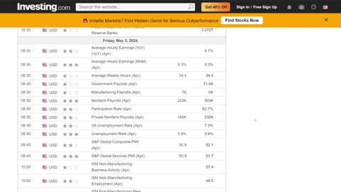 SPY 480 HERE WE COME, RATE CUTS CANCELED...