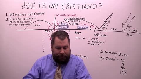 ¿Qué es un Cristiano?