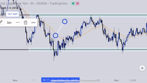 How to Draw Support and Resistance Levels Like a Pro Forex simplified