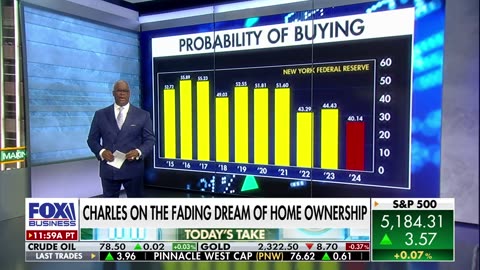 Charles Payne: This is Americans' 'greatest financial worry'