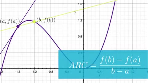 Derivatives