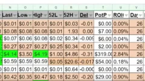 Selling Puts on CAR | Avis Budget Group Inc | Quick Take