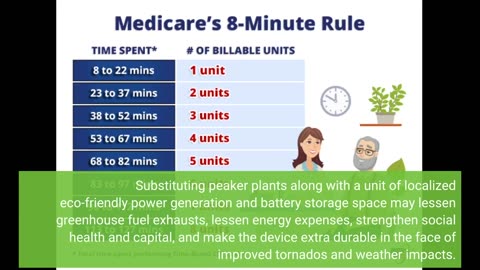 The 8-Minute Rule for Energy