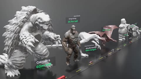 Monster Size comparison in 3D | world of data
