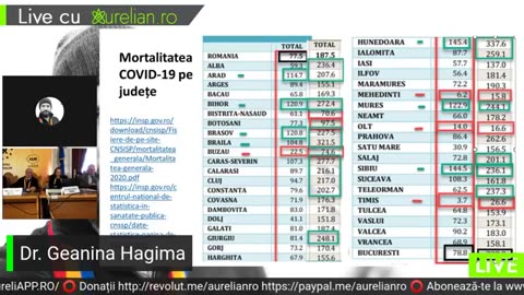 Medicină bazată pe dovezi sau dictatură cu față medicală?