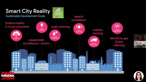 Smart City Reality