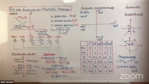 ANUAL LOGICAL UNI 2021 | SEMANA 09 | TRIGONOMETRÍA