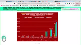 UK Govt. Data: C19- Triple Boosted Kids, 137x MORE Likely to Die