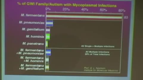 Garth Nicolson Weaponized Mycoplasma