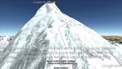 Mount Everest Base Camp to Summit in 3D