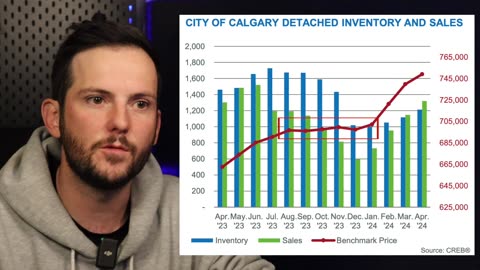 Calgary Single Family Homes May 2024: Sales Trends and Prices Explained