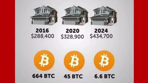 #BTC Live Charts- Restarting the systems.. Standby for updates! Follow and Like for inspiration