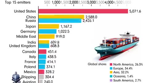 Los 15 mayores emisores de dióxido del mundo entre 1850 y 2022.