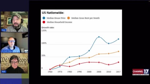 Channel 17 Shorts: How Americans Became So Poor Over The Last 50 Years