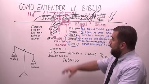 Como Entender La Biblia