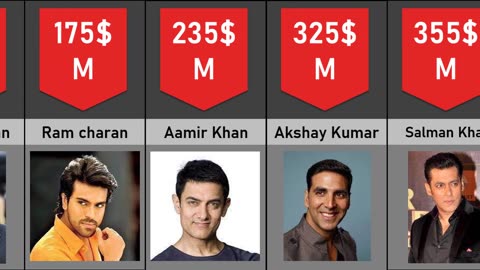 Top 20 Richest Actors in Bollywood 2023