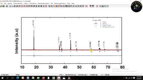 Employing Rietveld Refinement on XRD Pattern of LiNiCoMnAlO2 Material using FullProf Software