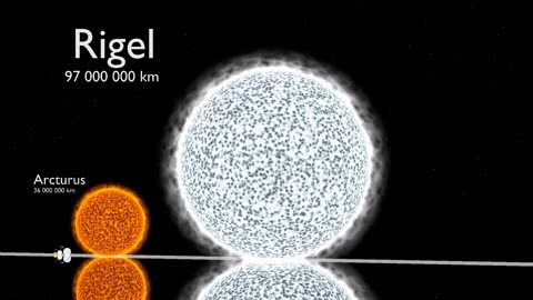 Universe Size Comparison 3D | solar planet | universe | world